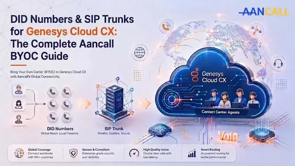 DID Numbers & SIP Trunks for Genesys Cloud CX: The Complete Aancall BYOC Guide